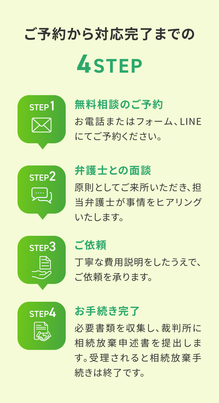 ご予約から対応完了までの4STEP