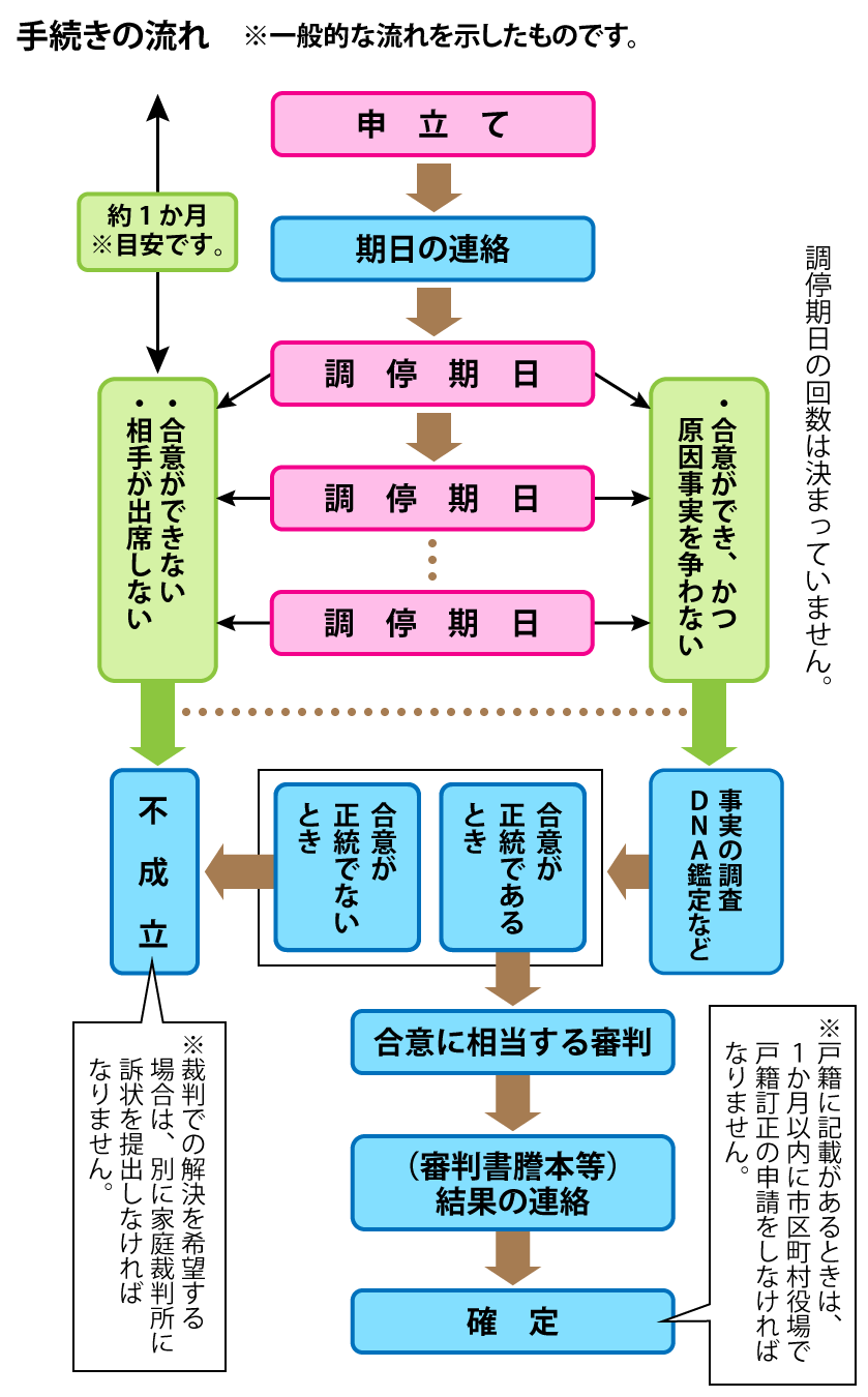 親子関係不存在確認の訴えとは？嫡出否認の訴えとの違いや判例・裁判例も – そこが知りたい！離婚問題解決コラム（弁護士監修）｜離婚問題の弁護士への法律相談