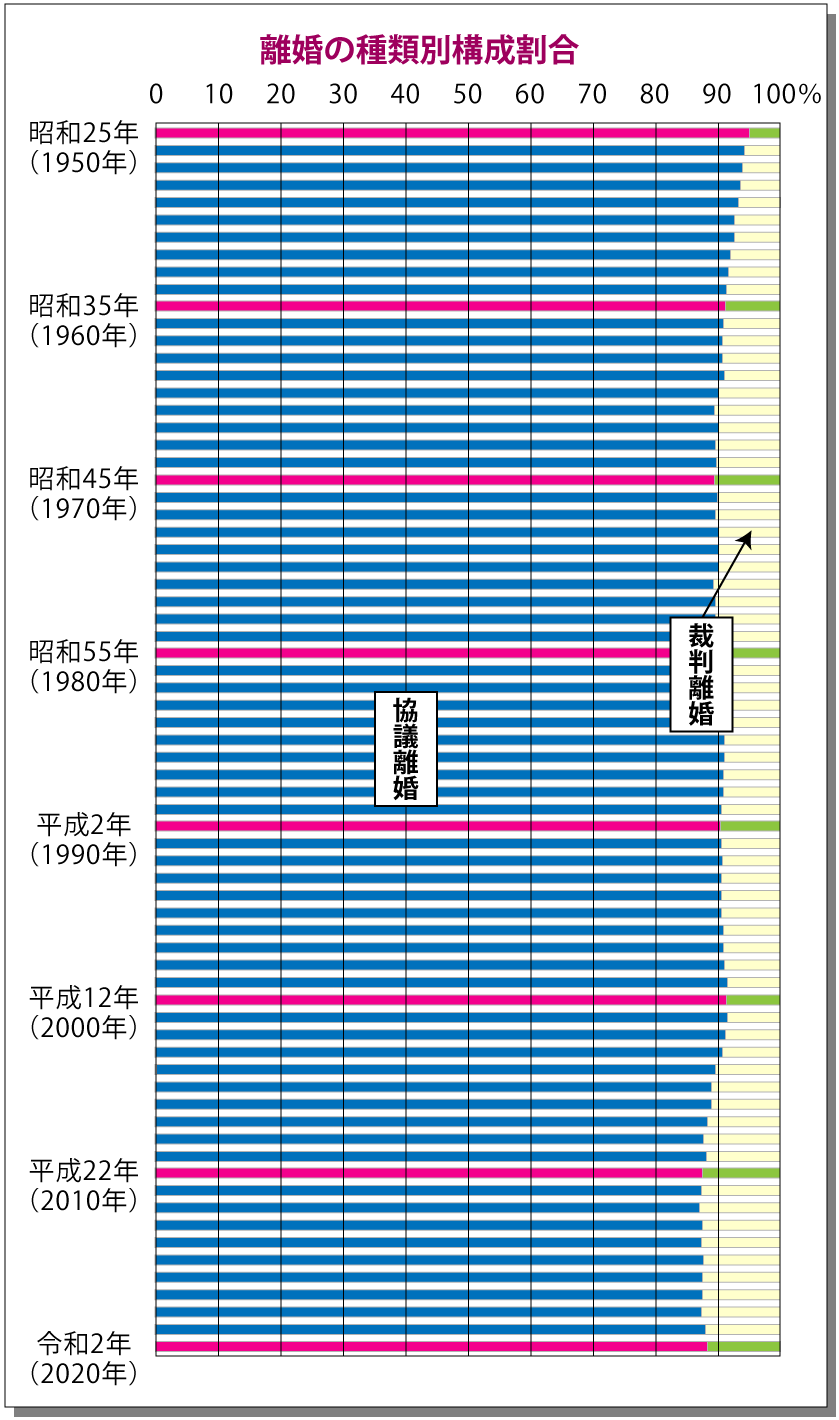 R133-【図解】協議離婚のメリット・デメリットとは?弁護士に依頼すべき?調停離婚との違いも
